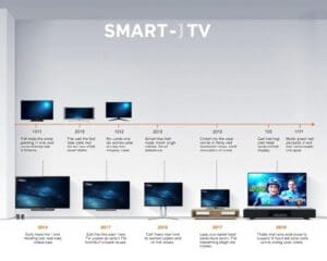 Die Evolution der Smart-TVs: Was ist neu?